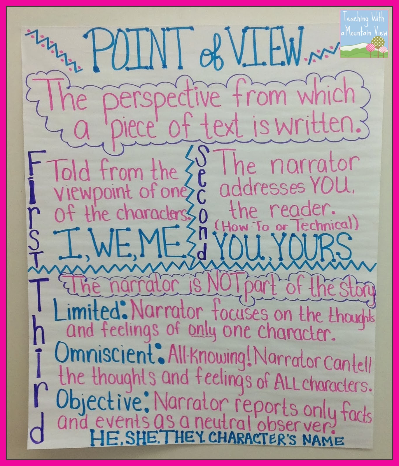 Character Perspective Chart